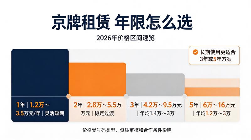北京车牌管理